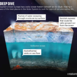 NASA heads to Jupiter’s moon Europa to look for life below its frozen ocean