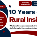 Survey of Rural Challenges 2015 – 2025 results